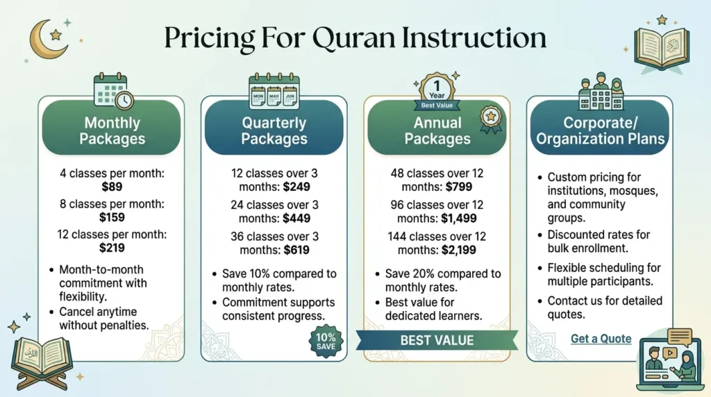 Pricing table for online Quran classes Washington State