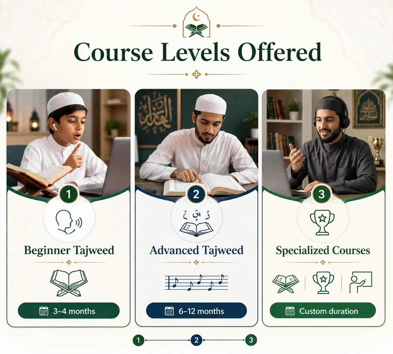 Three-step curriculum for online Quran classes Washington State